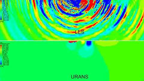 LES vs URANS Pressure fluctuations