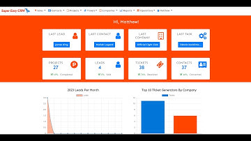 Creating Website Projects In Super Easy CRM