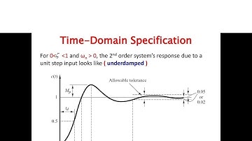 Time Domain Specification of Underdamped 2nd order system explained in Malayalam for KTU Syllabus
