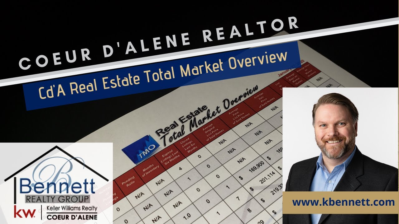Coeur d'Alene Real Estate Total Market Overview YouTube