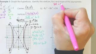 8.4 Hyperbola Notes (Ex 1)