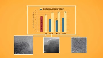 Fabrication of Nylon 6 Nanocomposite material (Scientific Animation)