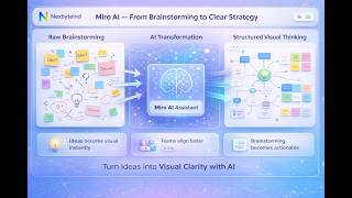 Miro AI : Think visually