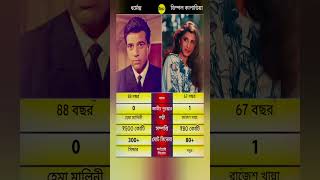 Dharmendra vs Dimple Kapadia | Net Worth, Movies, Awards & Life Comparison #shorts