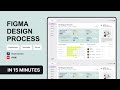 No.158: Scientific Laboratory Data Recording Dashboard UI! Figma Drawing Process!