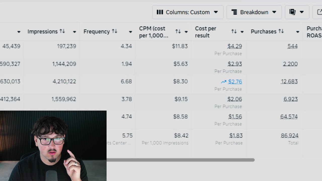 f*ck it. FULL FREE COURSE - ads for ecom & agencies (anyone can do this ...