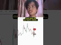 This indicator is called GainzAlgo V2 Alpha 📈 #crypto #stocks #forex #tradingview