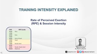 Training Intensity Explained RPE Run Intensity