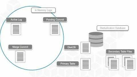 Commvault Simpana v11  - Deduplication