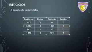 07 Arithmetic Class: Division of Natural Numbers - Fifth Grade of Primary School 07 Arithmetic Class: Division of Natural Numbers - Fifth Grade of Primary School