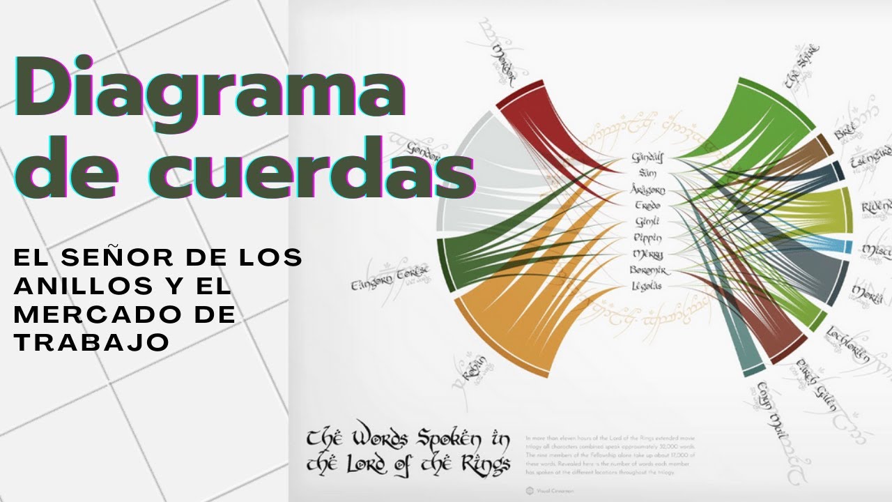 Diagramas de cuerdas en R - El señor de los anillos y el mercado laboral