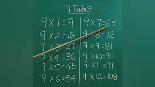 9 Table Oral Drilling | 9వ ఎక్కం సులభంగా నేర్చుకుందాం | Multiplication Tables | Primary School Math