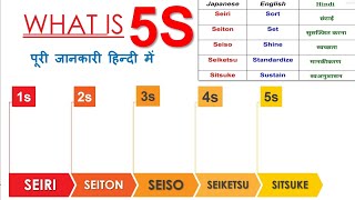 what is 5S in hindi  what is 5s workplace organization || complete details in hindi
