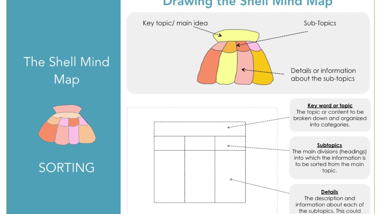 IP Shell Mind Map - YouTube