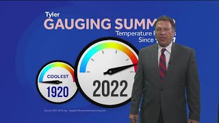 2022 Summer Recap