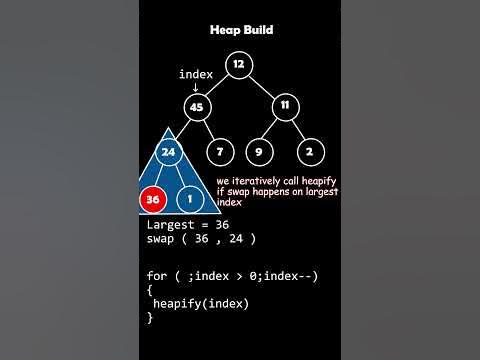 Heap | Build #animation - YouTube
