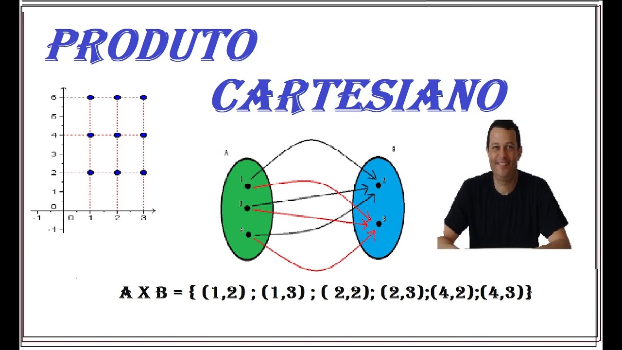 PRODUTO CARTESIANO - MATEMÁTICA - YouTube