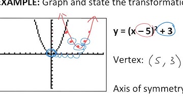 Transformations notes video