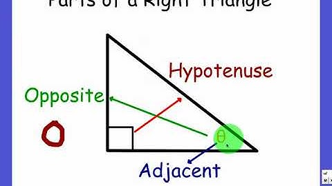 Opposite, Hypotenuse, Adjacent (Visually Explained!)