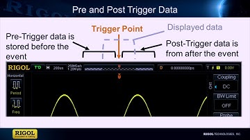 Rigol Triggering - What Is Triggering by Saelig