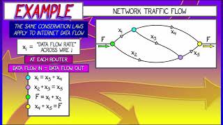 CalcBLUE 1 : Ch. 11.4 : Example - Traffic Flow Networks
