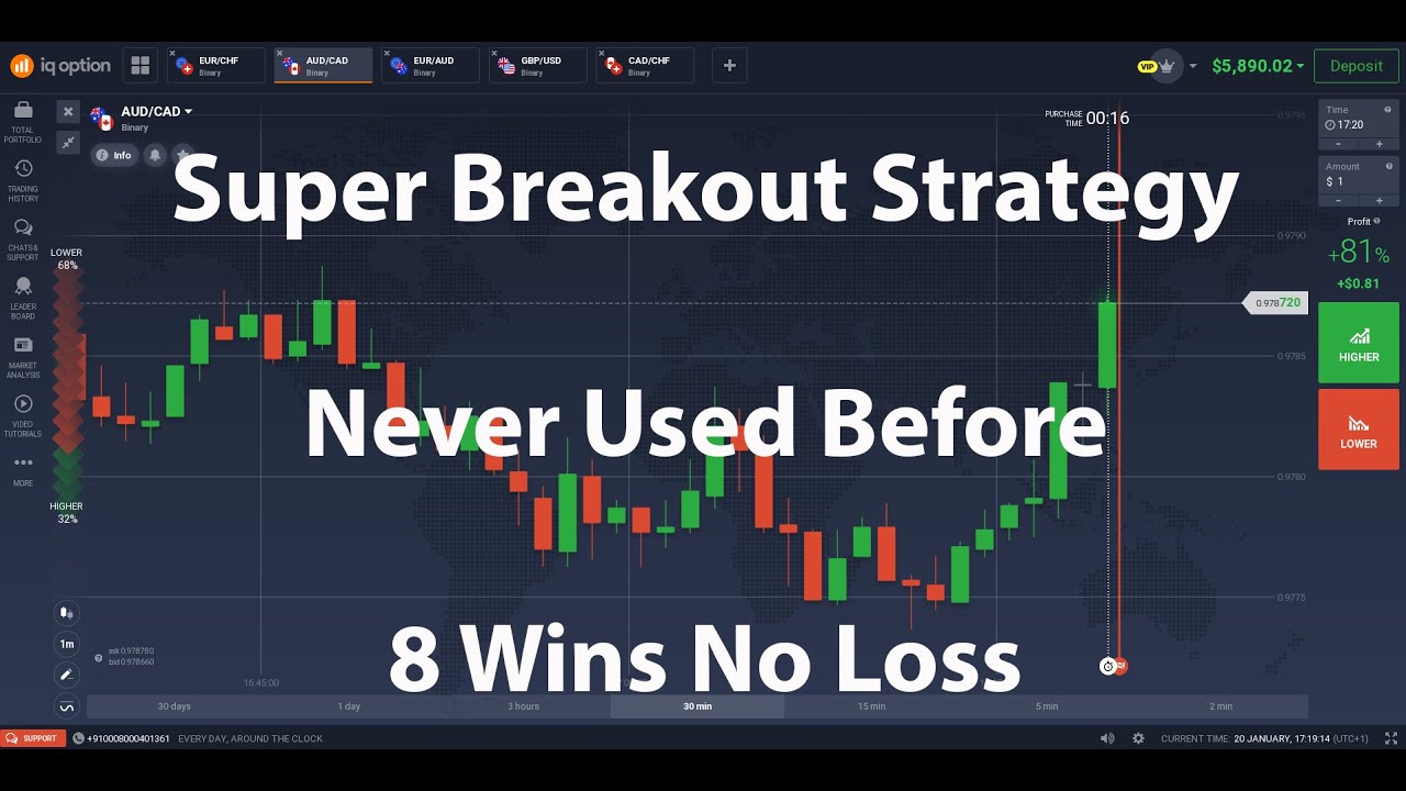 Fractal Chaos Band| Super One Minute| IQOption |2021|No Loss |Profit | Breakout Strategy| Earn Money