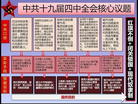 2019年10月31日穆桂英再聊中共四中全会（关于病毒分析预测）