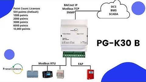 PG-K30 A Gateway | New Product Launch | ProtoConvert - Your Integration Partner