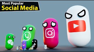 Most Popular Social Media Platform Worldwide