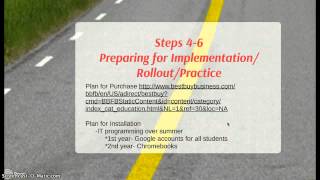 Implementing a Mobile Learning Program-Weaver