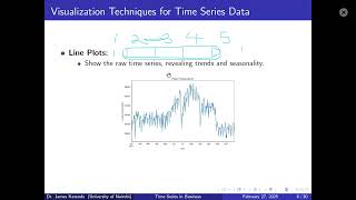 Exclusive Predicting the future: Time Series Analysis in Python Profile