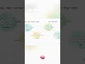 AI Understands Context How Vectors Map Concepts