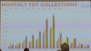 Tourism officials prepare for upcoming spring break season