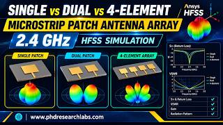 Single vs Dual vs 4-Element Microstrip Patch Antenna Array at 2.4 GHz | Ansys HFSS Simulation