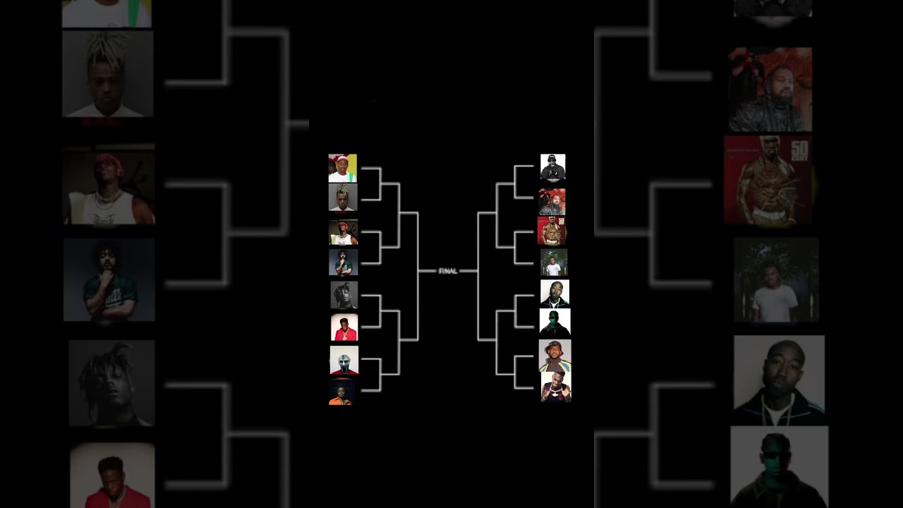 Rapper champions league pt2 