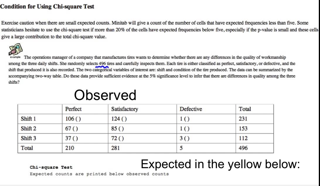 Why Chi squared sometimes doesnt work example 1 - YouTube