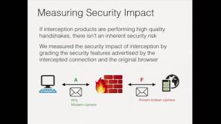 NDSS 2017:  The Security Impact of HTTPS Interception