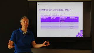 Tst Testtechniek Beslispunten En Andere Technieken