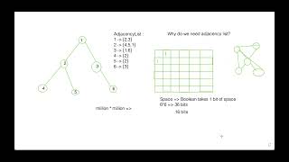 How to create Adjacency list of a graph and DFS traversal in JavaScript with working code