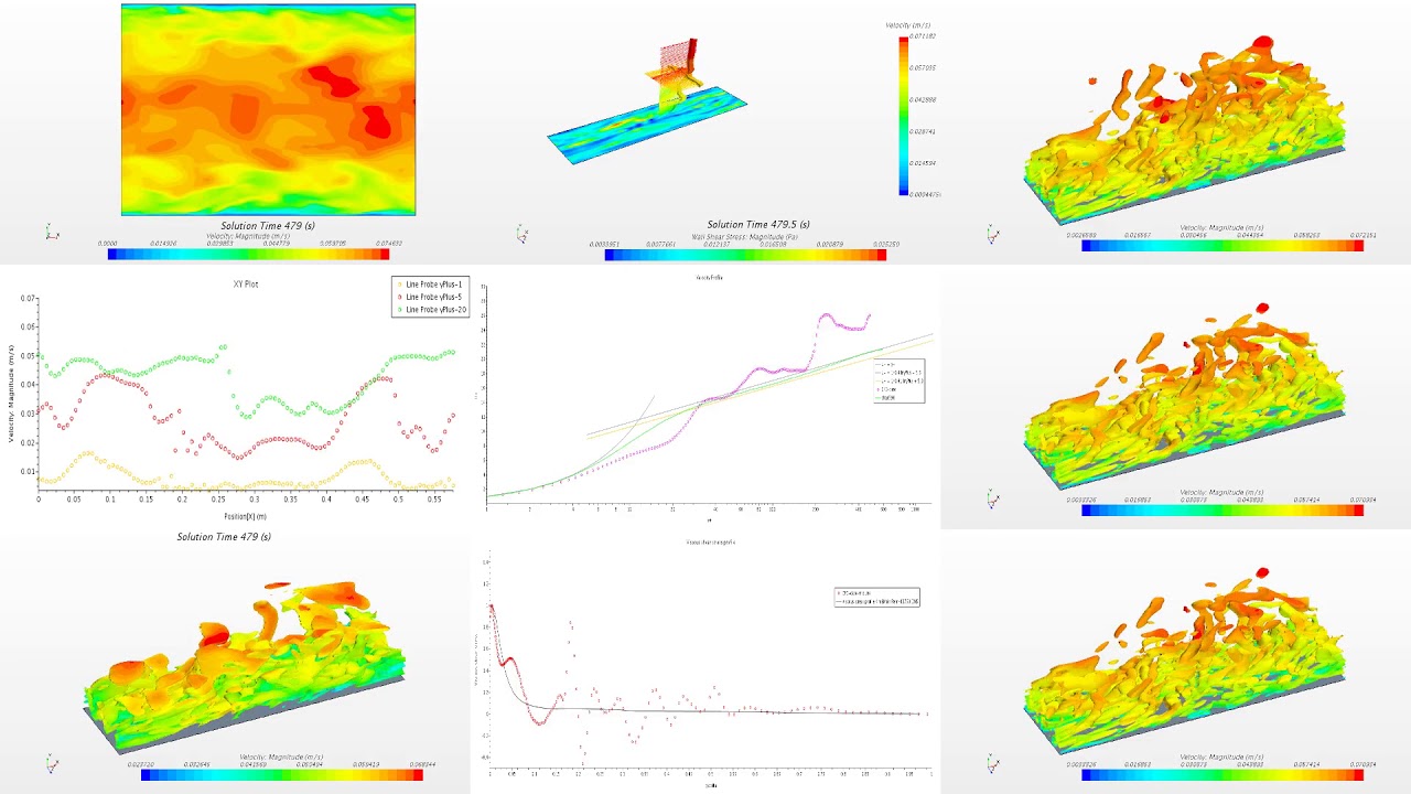 Large Eddy Simulation of a Fully Turbulent Channel Flow - Retau=590 vol ...