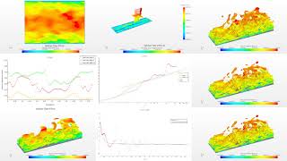 Large Eddy Simulation of a Fully Turbulent Channel Flow - Retau=590 vol-II