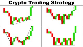 Trading Bitcoin Was Hard... Until I Discovered This Simple Trading Strategy That Changed Everything