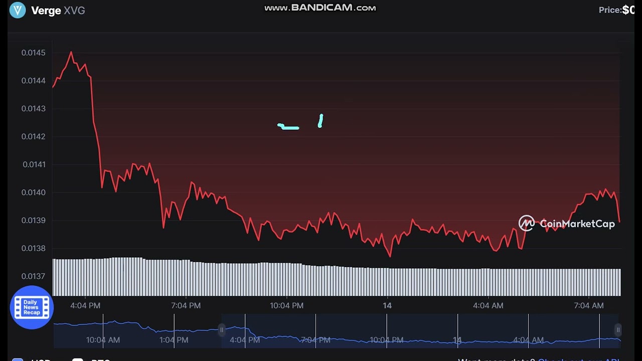 Verge   XVG  -  Verge to USD Chart