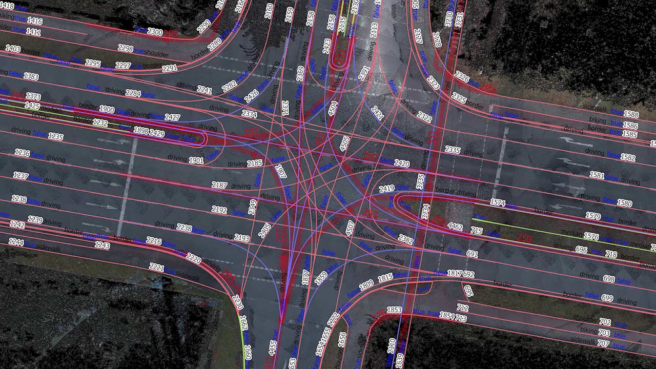 DataDEV Scope of work video