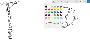 Estructuras de Datos GRAFOS