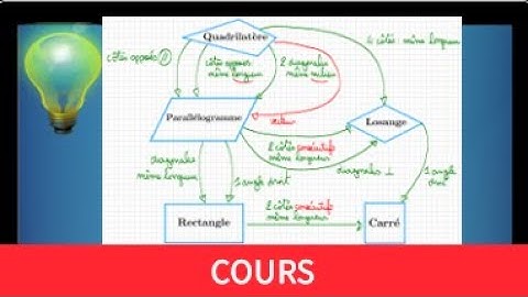 quadrilatère • savoir démontrer qu