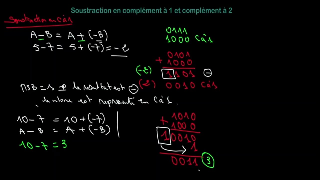 Opération de soustraction en complément à 1 et en complément à 2