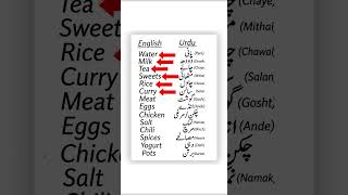 Course Link is here  https://prhlo.com/ Join Spoken English language course  #foryou #english