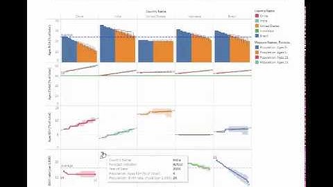 UMUC Data 620 Assignment 9.1