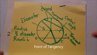 SAT Circles part 1
